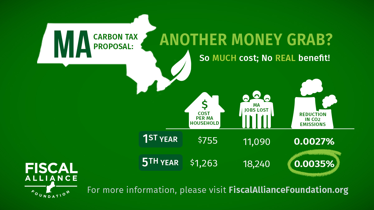 Carbon tax bill is a high tax proposal with insignificant environmental benefits